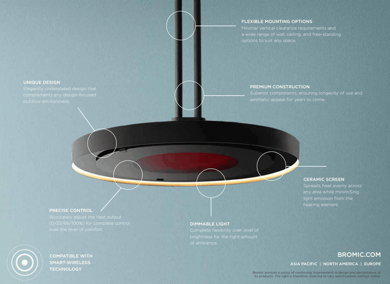 Bromic Eclipse Electric Smart™ Heater with Ceiling Mounts - Bromic by Garden House Design