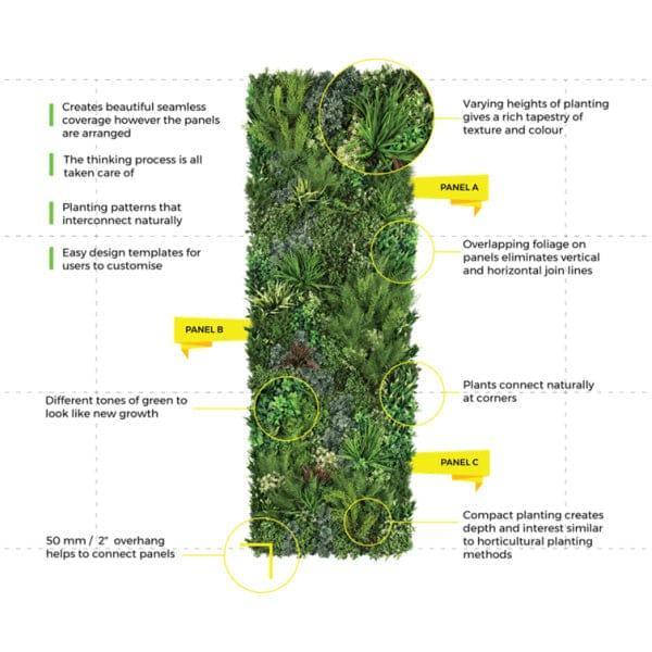 Vistafolia Faux Green Wall Panels - Garden House Design